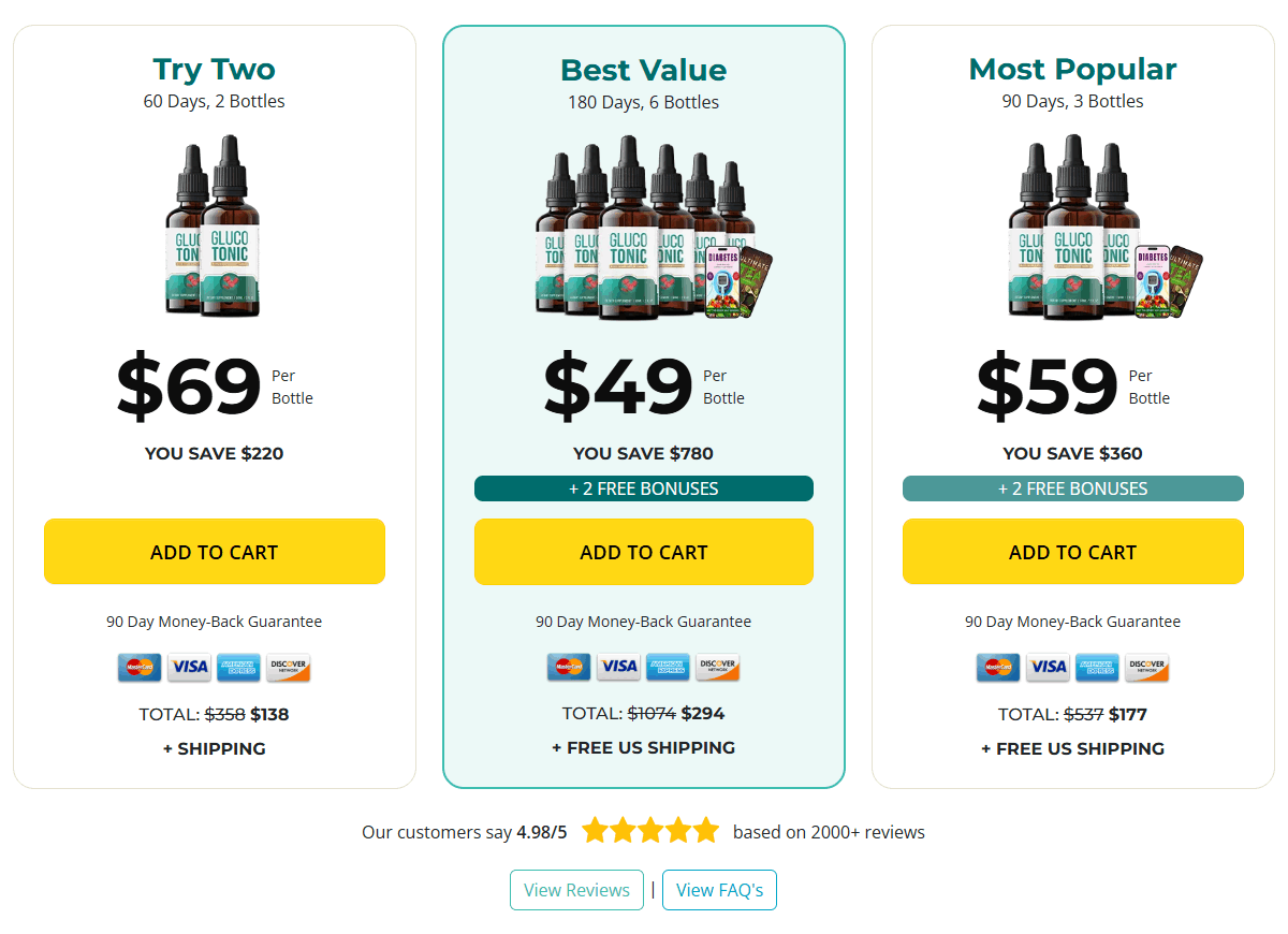 GlucoTonic Price-1